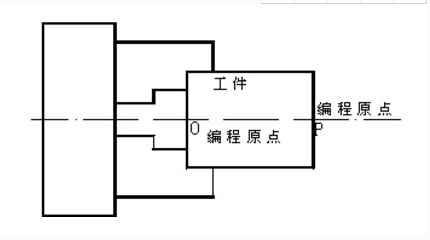 CNC精密零件加工中该拥有什么样的加工原则